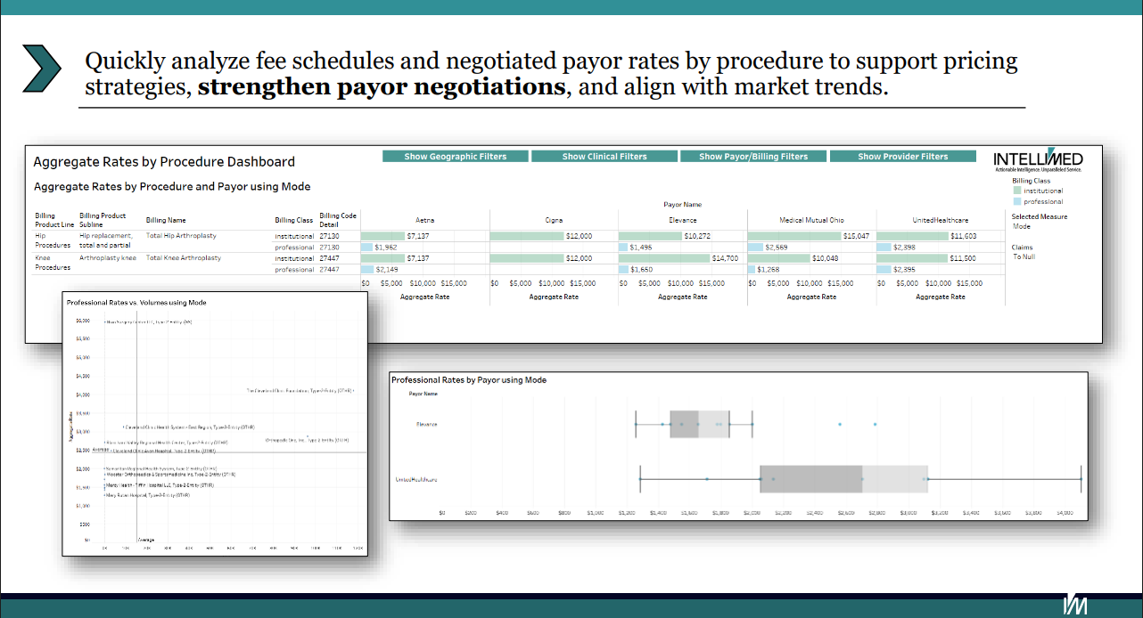 Fee schedule and payor rate analysis